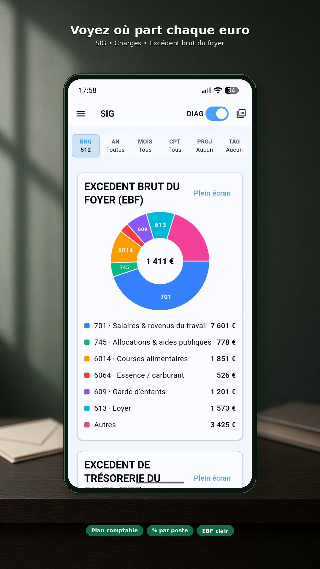 Legacy — SIG, charges et excédent brut (EBF)