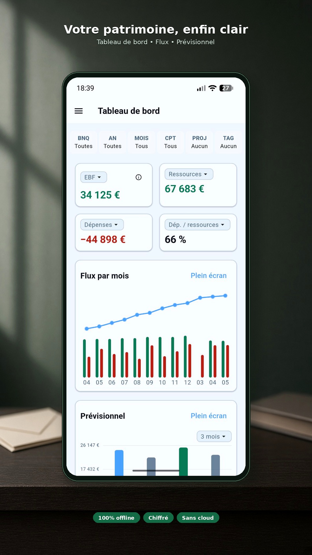 Aperçu Legacy : tableau de bord du foyer sur Android